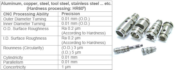 cnc multi-axis turning processing
