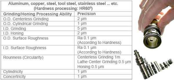 cnc grinding and honing processing