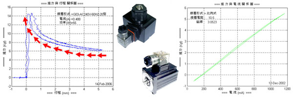 safety test and electromagnetic instruments